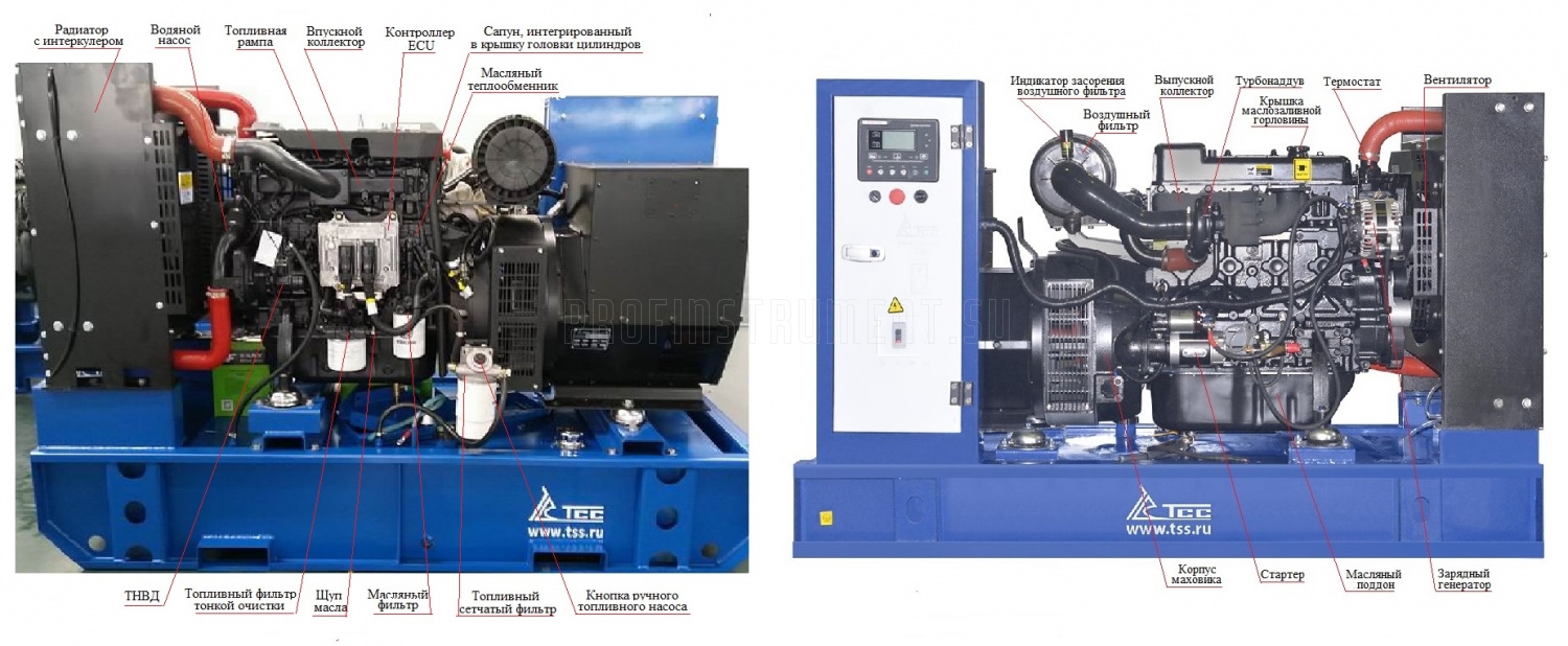  генератор ТСС АД-80С-Т400-1РМ7 [022709] — цена, описание .